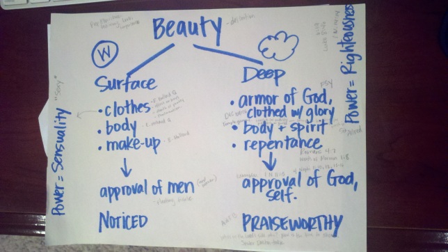 The paradox of Beauty - by Mormon woman Stephanie