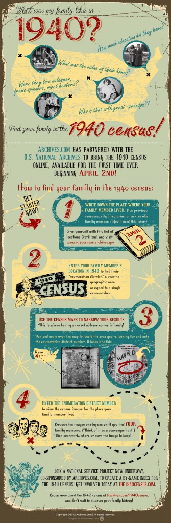 1940 census community project infographic archives.com