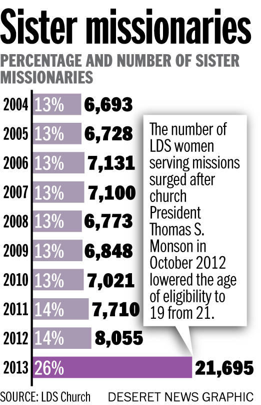 mormon women on a mission